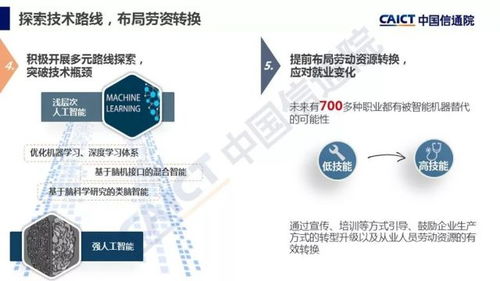 中國信通院《人工智能發(fā)展白皮書（產業(yè)應用篇）2018》解讀 人工智能應用軟件開發(fā)的前沿與未來